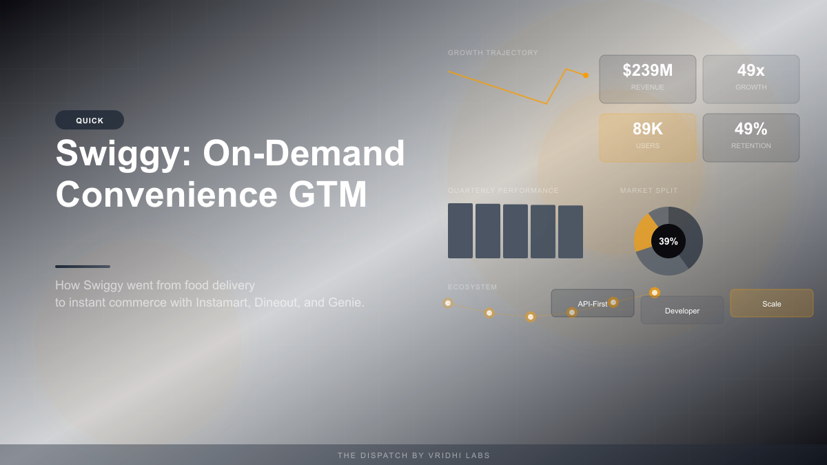 Swiggy: On-Demand Convenience GTM — GTM case study with revenue data
