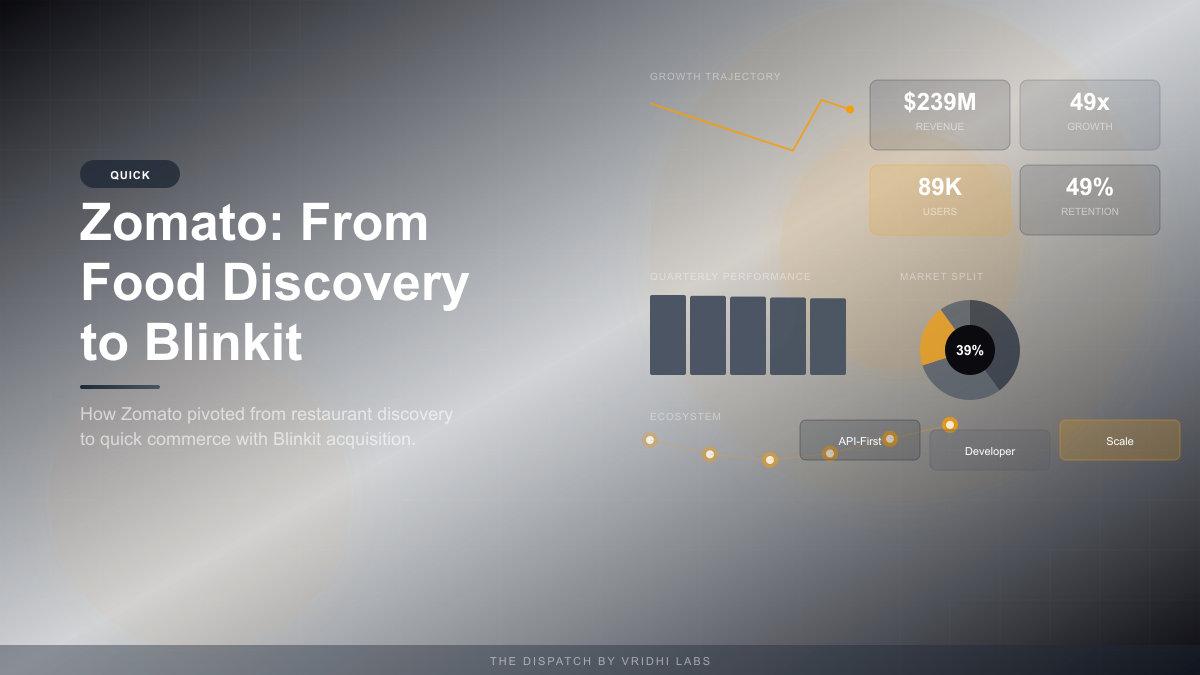 Zomato: From Food Discovery to Blinkit — GTM case study with revenue data